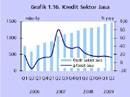 Tabel 1.3. Pertumbuhan PDRB dari sisi Permintaan, 2008-2009 (% y-o-y) 