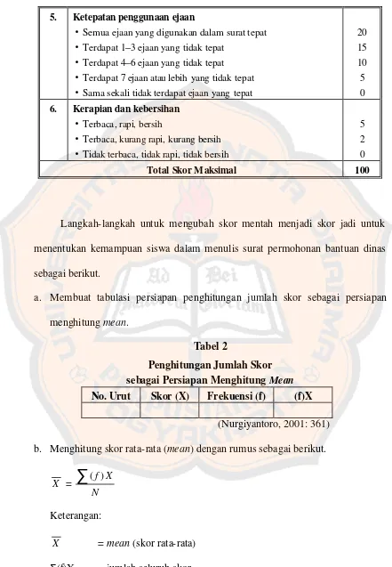 Tabel 2 Penghitungan Jumlah Skor  