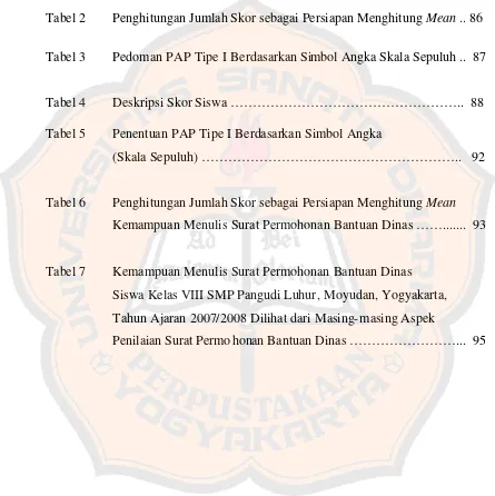 Tabel 2 Penghitungan Jumlah Skor sebagai Persiapan Menghitung Mean .. 86 