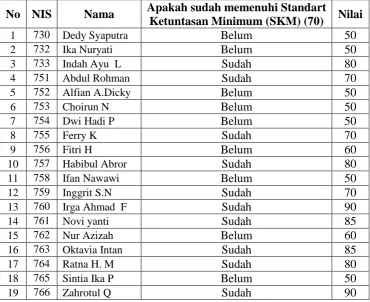 Tabel 4.1 
