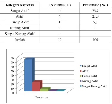 Tabel 4.3.5 