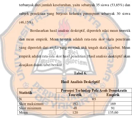 Tabel 6.  