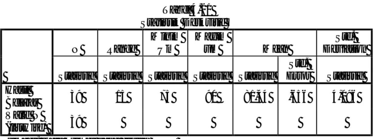 Tabel 4.21  Statistik Deskritif  N  Range  Minim Um  Maxim um  Mean  Std.  Deviation  Statistic  Statistic  Statistic  Statistic  Statistic 