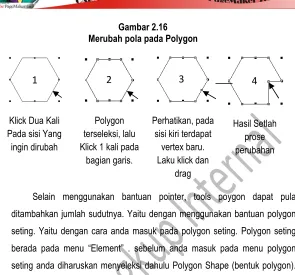 Gambar 2.16Merubah pola pada Polygon