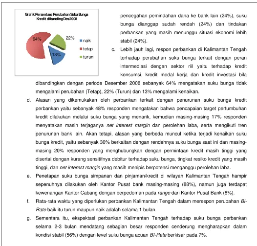 Grafik Persentase Perubahan Suku Bunga 