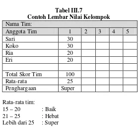 Tabel III.7 
