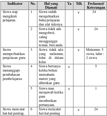 Tabel V. 1 