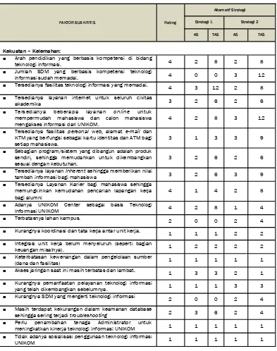 Tabel 5. Matrik Perencanaan Strategis Kuantitatif 