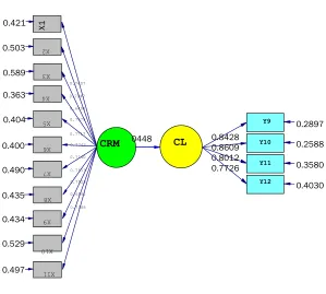 Gambar 4. Diagram Jalur  