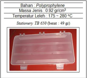 Gambar 1. Diagram Alir Penelitian 