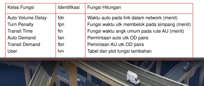 Tabel dan plot fungsi tambahan 