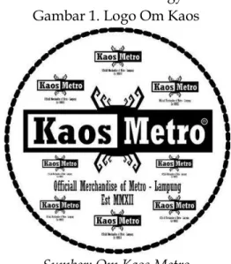 Gambar 1. Logo Om Kaos 