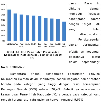 Grafik 4 .3 . EKD Pem erintah Provinsi dan Kabupaten/  Kota di Kalsel, Sem ester I -2 0 0 9  