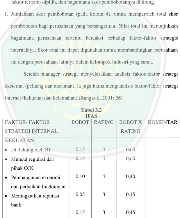 Tabel 3.2  IFAS  FAKTOR- FAKTOR 