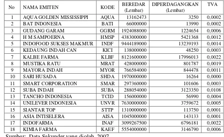 Tabel 5.3Aktivitas Volume Perdagangan Saham