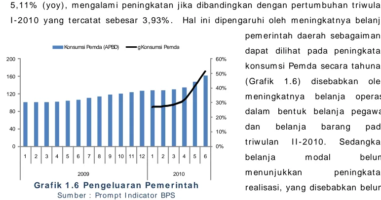 Grafik 1.4  I ndeks Ekspektasi Konsumen     Sumber :  Survey Konsum en Bank Indonesia 