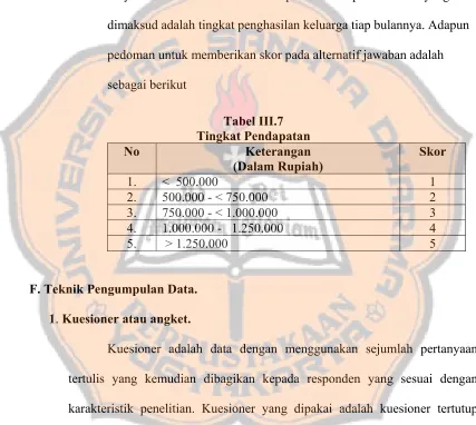 Tabel III.7 
