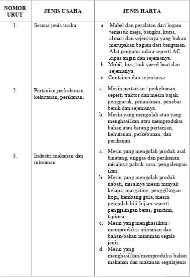 ANALISIS BIAYA PENYUSUTAN AKTIVA TETAP BERWUJUD MENURUT PERNYATAAN ...