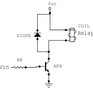 Gambar 2-9. Rangkaian transistor sebagai penggerak relay 