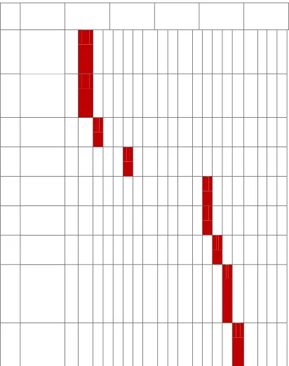 Tabel 3. 6 Jadwal Penelitian 