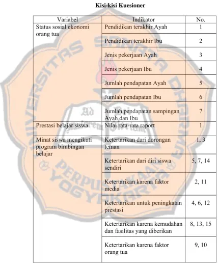 Tabel 3.1 Kisi-kisi Kuesioner 