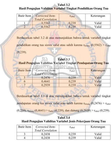 Tabel 3.2 Hasil Pengujian Validitas Variabel Tingkat Pendidikan Orang Tua 