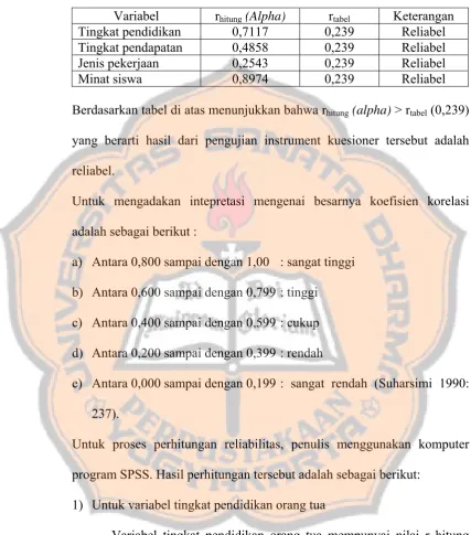 Tabel 3.6 Hasil Pengujian Reliabilitas 