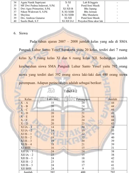 Kelas Tabel 4.2 Laki-laki Perempuan 