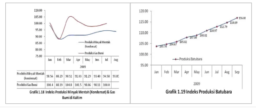 Grafik 1.19).  