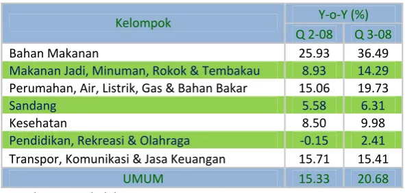 Tabel 2 .6  