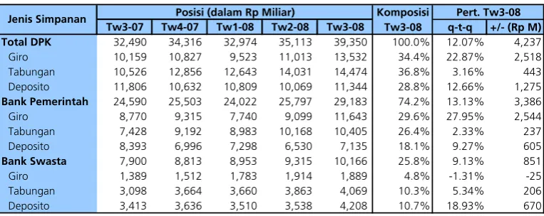 Tabel 3 .2 .  