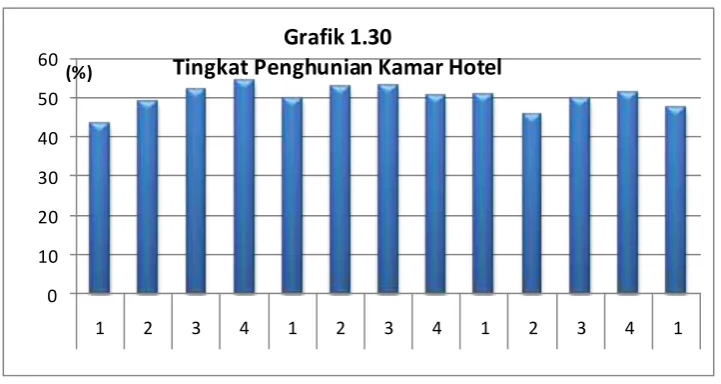   Grafik 1.29Volume Arus Bongkar Muat