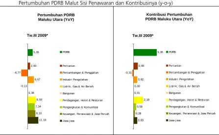 Gambar 1.12 