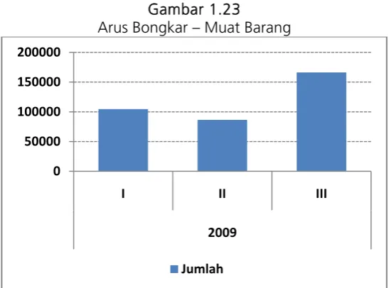 Gambar 1.22 