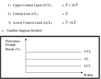 Gambar diagram Kontrol