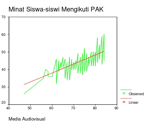 Tabel-29 Hasil Uji Regresi Sederhana 