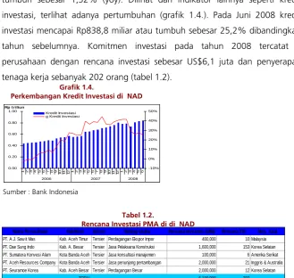 Grafik 1.4. 
