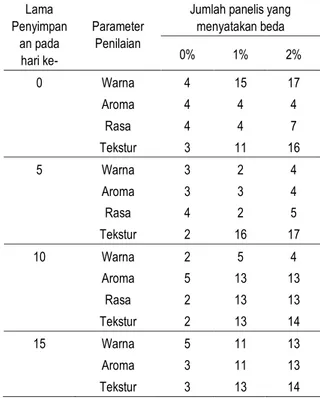 Tabel 1 Karakteristik Kitosan Komersil &amp; Hasil  Penelitian 