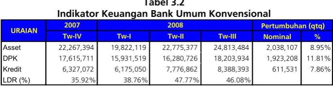 Tabel 3.2  