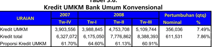 Tabel 3.5.  
