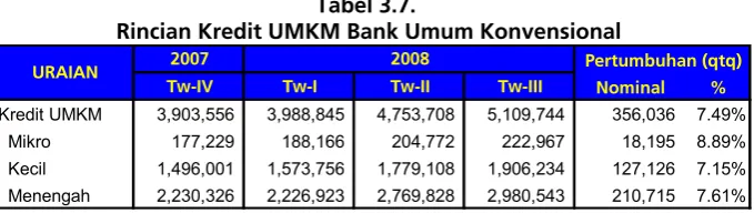 Tabel 3.8.  