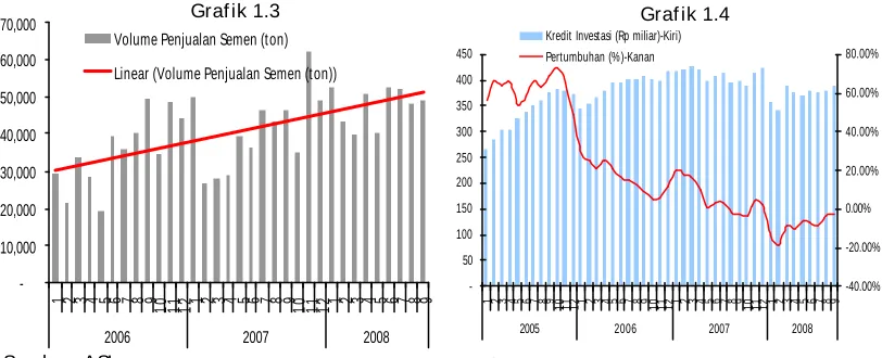 Grafik 1.1 Grafik 1.2 