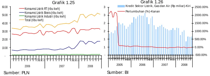 Grafik 1.23 
