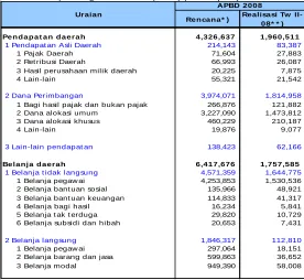 Tabel 1.7 