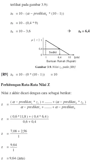 Gambar 3.9. Nilai z8  pada [R8] 