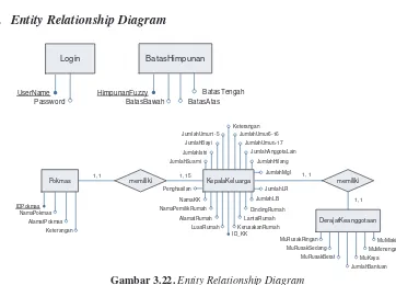 Gambar 3.22. Entity Relationship Diagram 