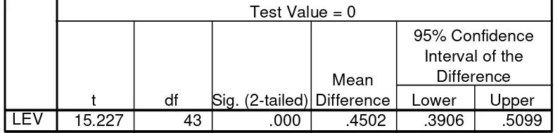 Tabel 9 Uji Beda T-Test 