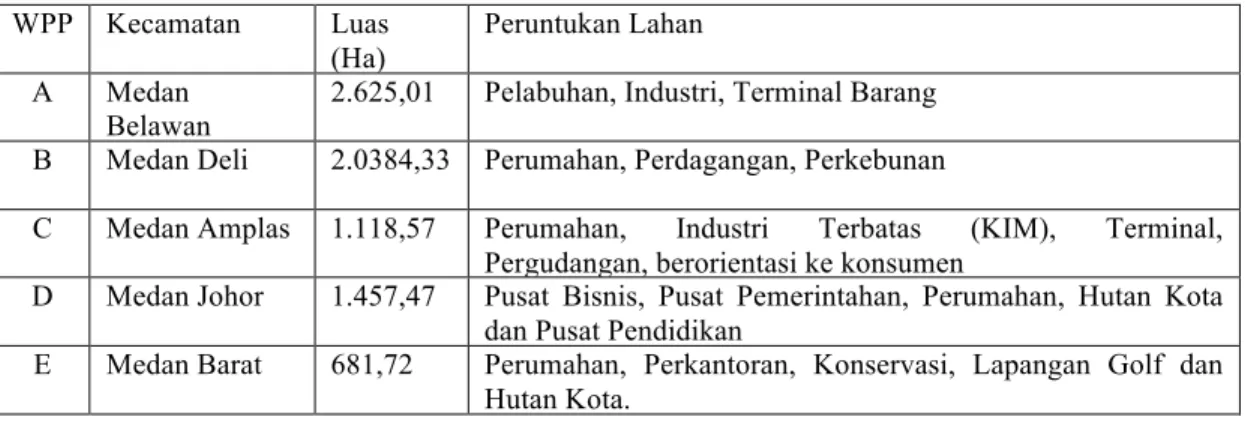 Tabel 2 Pembagian Wilayah Pengembangan Dan Pembangunan (WPP) WPP  Kecamatan  Luas 