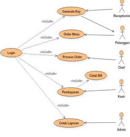 Gambar 3. Use Case Diagram 