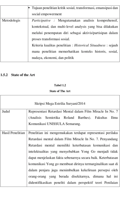 Tabel 1.2 State of The Art 